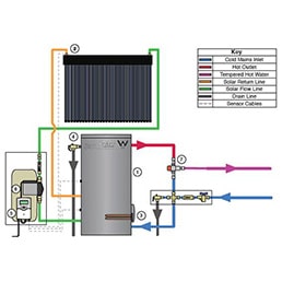 Hot Water System Installation